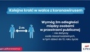 Ilustracja do artykułu: Od dziś nowe obostrzenia w walce  z koronawirusem