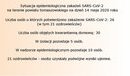 Ilustracja do artykułu: Sytuacja epidemiologiczna zakażeń SARS-CoV-2 na terenie powiatu tomaszowskiego na dzień 14 maja 2020 roku