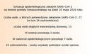 Ilustracja do artykułu: Sytuacja epidemiologiczna zakażeń SARS-CoV-2 na terenie powiatu tomaszowskiego na dzień 20 maja 2020 roku