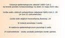 Ilustracja do artykułu: Sytuacja epidemiologiczna zakażeń SARS-CoV-2 na terenie powiatu tomaszowskiego na dzień 22 maja 2020