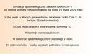 Ilustracja do artykułu: Sytuacja epidemiologiczna zakażeń SARS-CoV-2 na terenie powiatu tomaszowskiego na dzień 25 maja 2020 roku