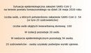 Ilustracja do artykułu: Sytuacja epidemiologiczna zakażeń SARS-CoV-2 na terenie powiatu tomaszowskiego na dzień 28 maja 2020