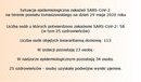 Ilustracja do artykułu: Sytuacja epidemiologiczna zakażeń SARS-CoV-2 na terenie powiatu tomaszowskiego na dzień 29 maja 2020