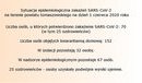 Ilustracja do artykułu: Sytuacja epidemiologiczna zakażeń SARS-CoV-2 na terenie powiatu tomaszowskiego na dzień 1 czerwca 2020