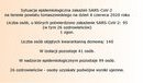 Ilustracja do artykułu: Sytuacja epidemiologiczna zakażeń SARS-CoV-2 na terenie powiatu tomaszowskiego na dzień 4 czerwca 2020 roku