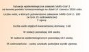 Ilustracja do artykułu: Sytuacja epidemiologiczna zakażeń SARS-CoV-2 na terenie powiatu tomaszowskiego na dzień 14 czerwca 2020