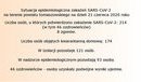 Ilustracja do artykułu: Sytuacja epidemiologiczna zakażeń SARS-CoV-2 na terenie powiatu tomaszowskiego na dzień 21 czerwca 2020