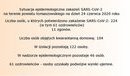 Ilustracja do artykułu: Sytuacja epidemiologiczna zakażeń SARS-CoV-2 na terenie powiatu tomaszowskiego na dzień 24 czerwca 2020