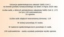 Ilustracja do artykułu: Sytuacja epidemiologiczna zakażeń SARS-CoV-2 na terenie powiatu tomaszowskiego na dzień 14 lipca 2020