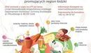 Ilustracja do artykułu: Łódzkie smakuje produkty tradycyjne