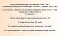 Ilustracja do artykułu: Sytuacja epidemiologiczna zakażeń SARS-CoV-2 na terenie powiatu tomaszowskiego na dzień 3 sierpnia 2020