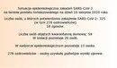 Ilustracja do artykułu: Sytuacja epidemiologiczna zakażeń SARS-CoV-2 na terenie powiatu tomaszowskiego na dzień 16 sierpnia 2020 
