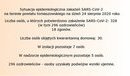 Ilustracja do artykułu: Sytuacja epidemiologiczna zakażeń SARS-CoV-2 na terenie powiatu tomaszowskiego na dzień 24 sierpnia 2020