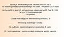 Ilustracja do artykułu: Sytuacja epidemiologiczna zakażeń SARS-CoV-2 na terenie powiatu tomaszowskiego na dzień 7 września 2020