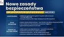 Ilustracja do artykułu: Od soboty nowe obostrzenia związane z pandemią