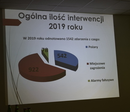 Zdjęcie z galerii: Narada podsumowująca  rok 2019 w Komendzie Państwowej Straży Pożarnej w Tomaszowie Maz.