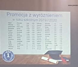 Zdjęcie z galerii: Zakończenie roku szkolnego w Zespole Szkół Ponadpodstawowych nr 1