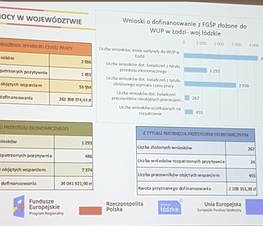 Zdjęcie z galerii: „Wsparcie dla biznesu w Łódzkiem” – spotkanie informacyjne