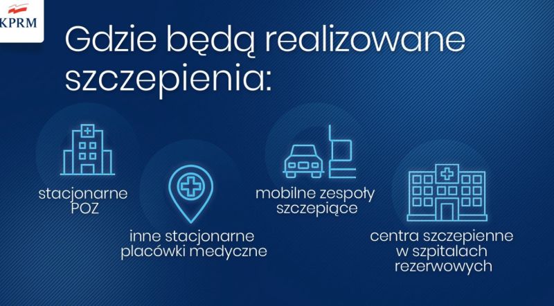 Jak będzie wyglądał proces szczepień – konferencja prasowa Mateusza Morawieckiego