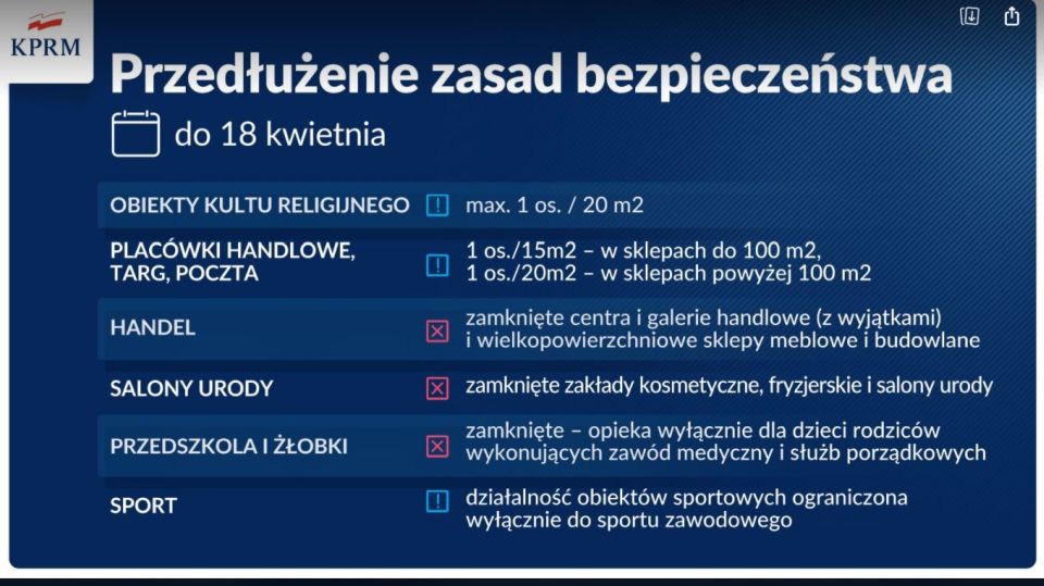 Na zdjęciu: obostrzenia przedłużone do 18 kwietnia 2021 roku