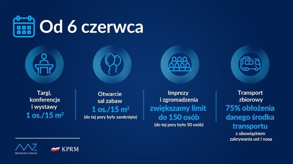 Na zdjęciu; luzowanie obostrzeń wprowadzonych w związku z pandemią, od 6 czerwca 2021 roku Na zdjęciu; luzowanie obostrzeń wprowadzonych w związku z pandemią, od 6 czerwca 2021 roku