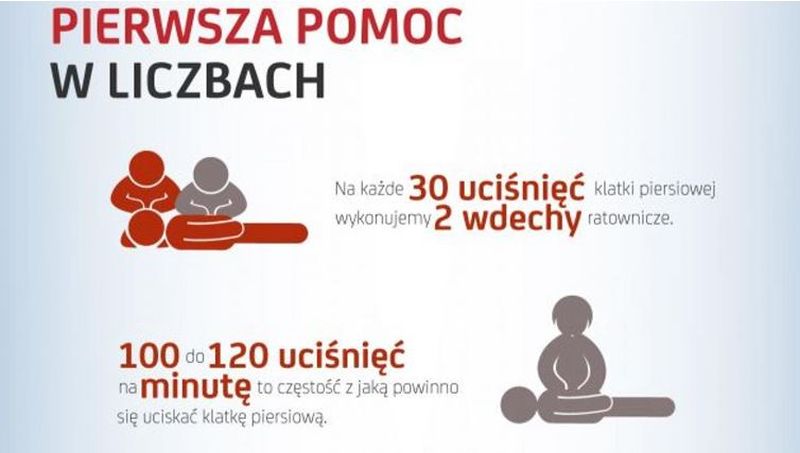 Na zdjęciu: plakat  konkursu pt. „Akcja Reanimacja i Moc Ratowania”         