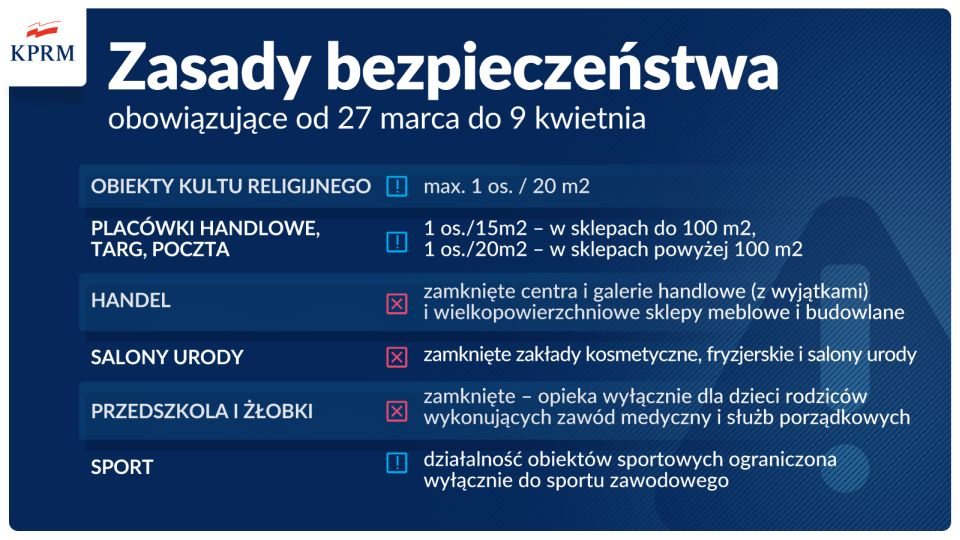 Na zdjęciu: Nowe zasady bezpieczeństwa obowiązują od 27 marca do 9 kwietnia 2021 r.