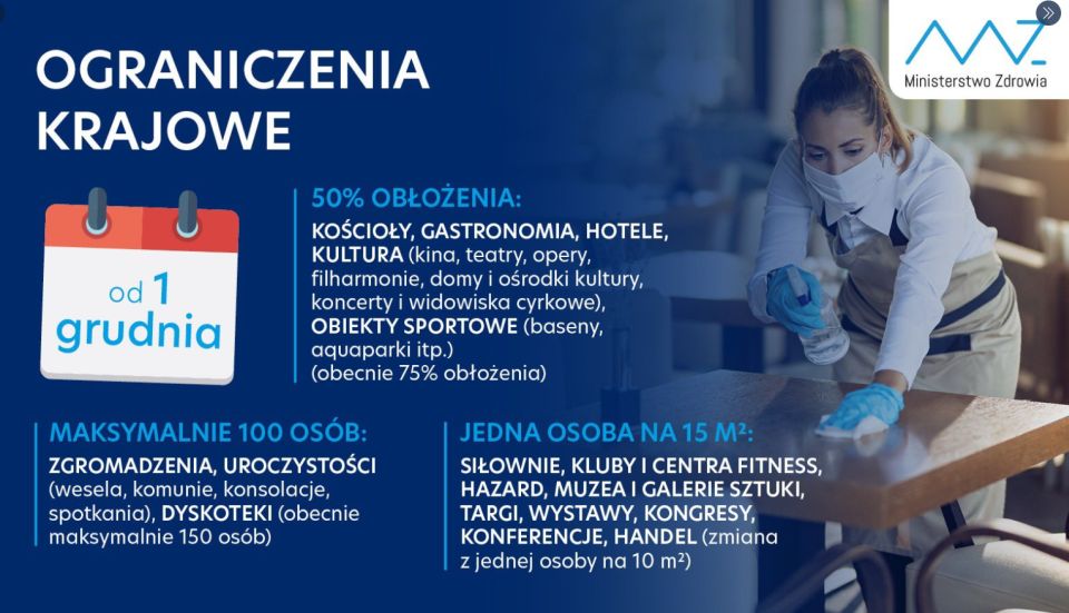 Na zdjęciu: obostrzenia, które będą obowiązywać od 1 grudnia 2021, w związku z pandemią