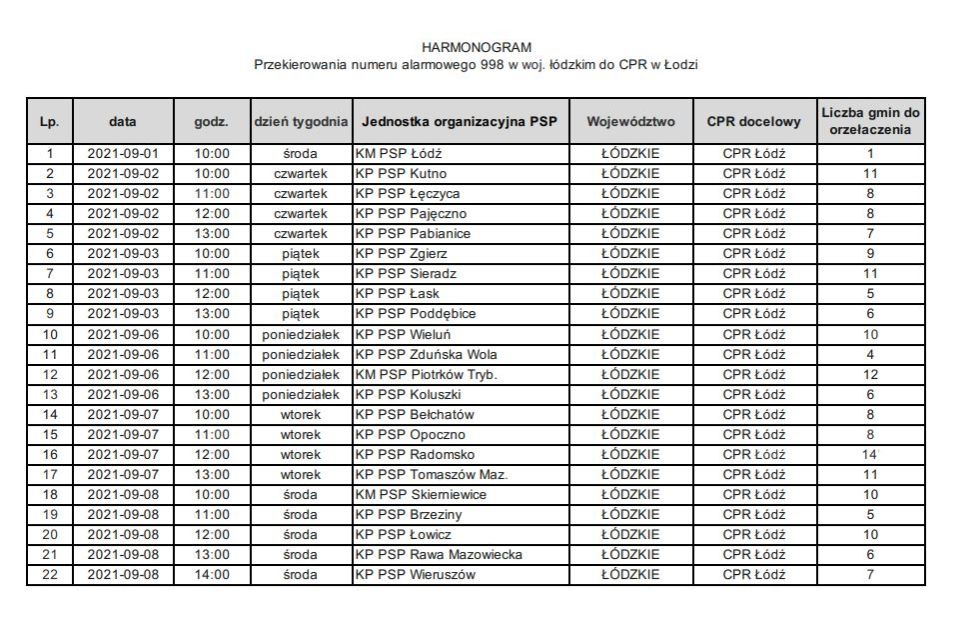 Na zdjęciu: Harmonogram przełączania numerów alarmowych 998 obsługiwanych dotychczas przez komendy powiatowe/miejskie PSP do CPR
