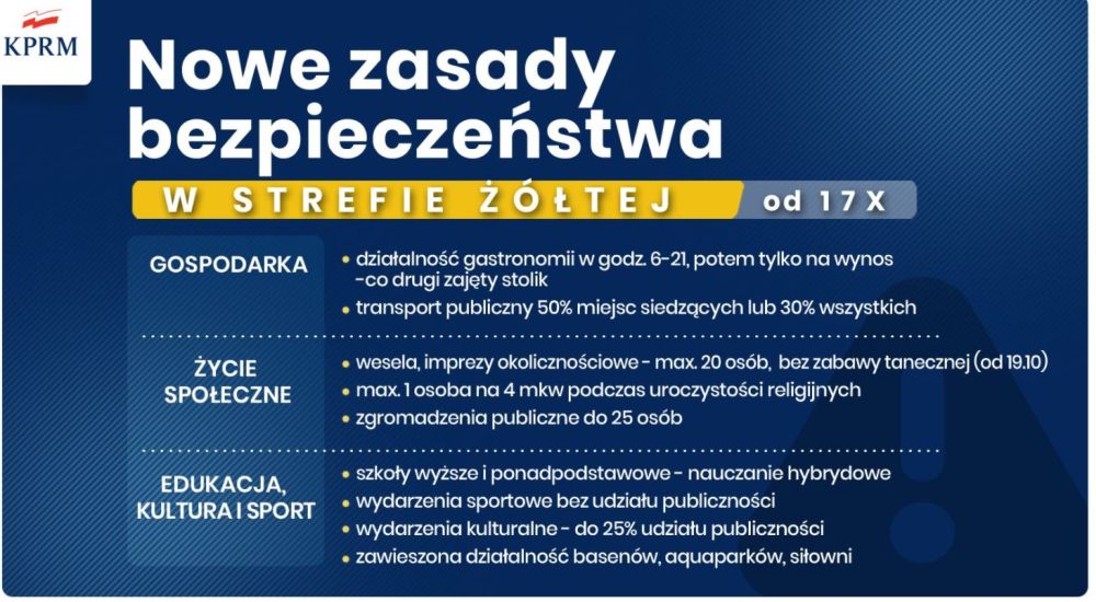 Od soboty nowe obostrzenia związane z pandemią