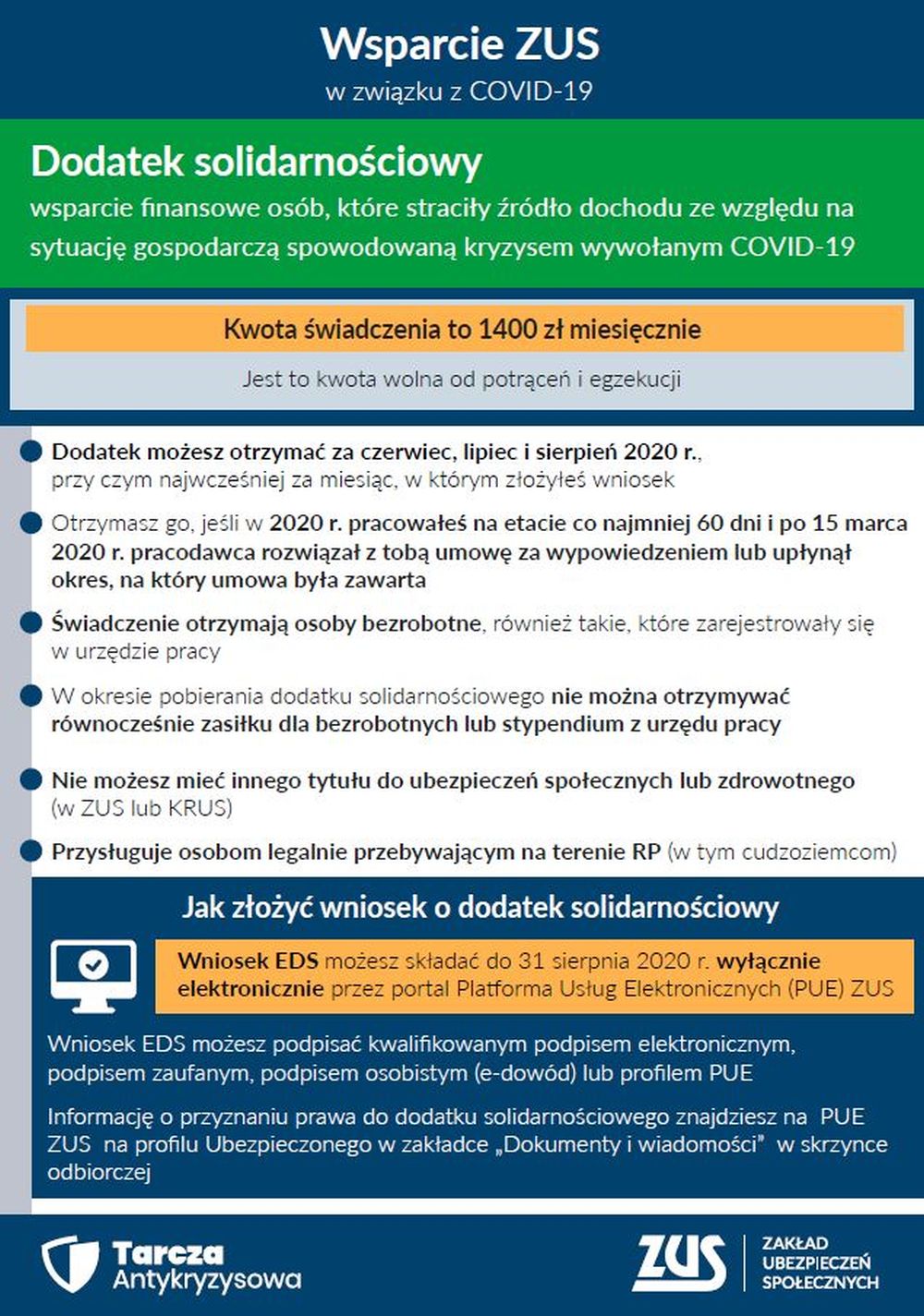 Dodatek solidarnościowy dla osób, które straciły pracę po 15 marca 2020