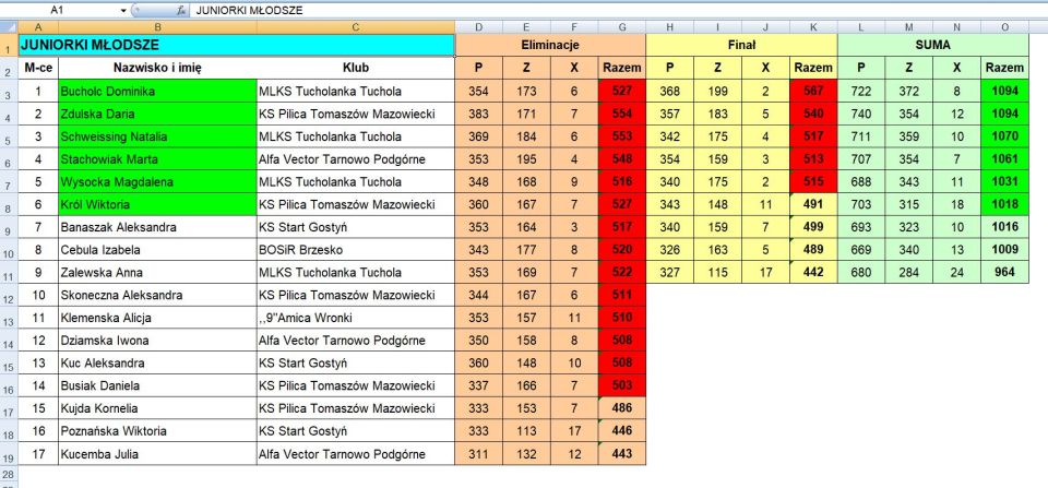 Młodzieżowe Grand Prix w kręglarstwie w Tucholi