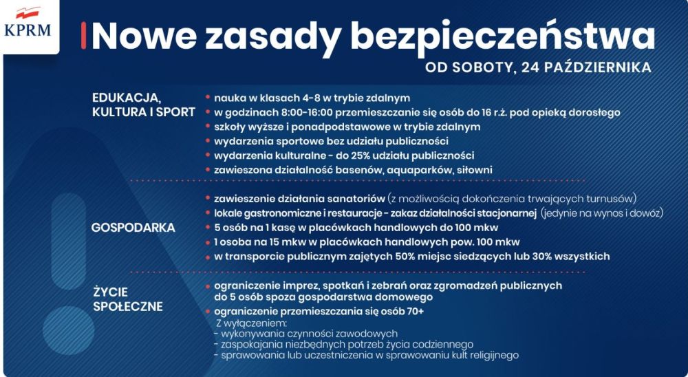 Nowe zasady bezpieczeństwa od soboty, 24 października 2020 roku