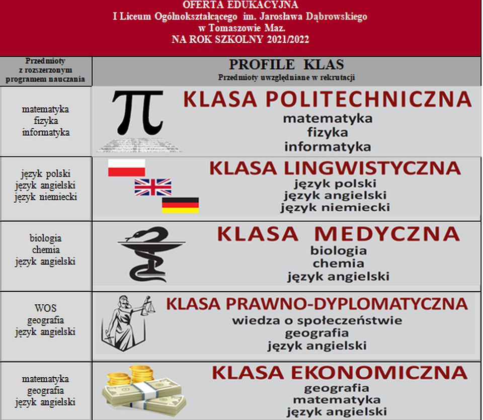 Oferta edukacyjna I Liceum Ogólnokształcącego na rok szkolny 2021/2022