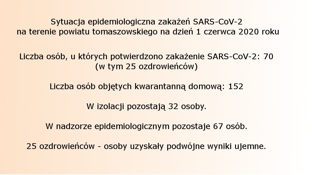 Sytuacja epidemiologiczna zakażeń SARS-CoV-2 na terenie powiatu tomaszowskiego na dzień 1 czerwca 2020