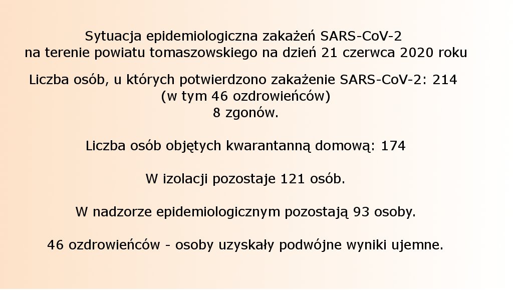 Sytuacja epidemiologiczna zakażeń SARS-CoV-2 na terenie powiatu tomaszowskiego na dzień 21 czerwca 2020