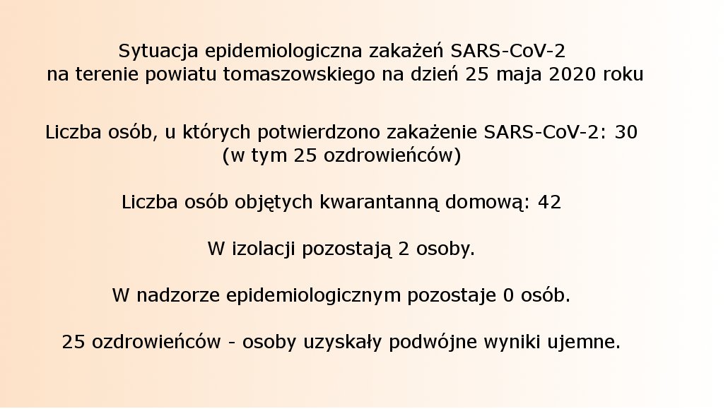 Sytuacja epidemiologiczna zakażeń SARS-CoV-2 na terenie powiatu tomaszowskiego na dzień 25 maja 2020 roku