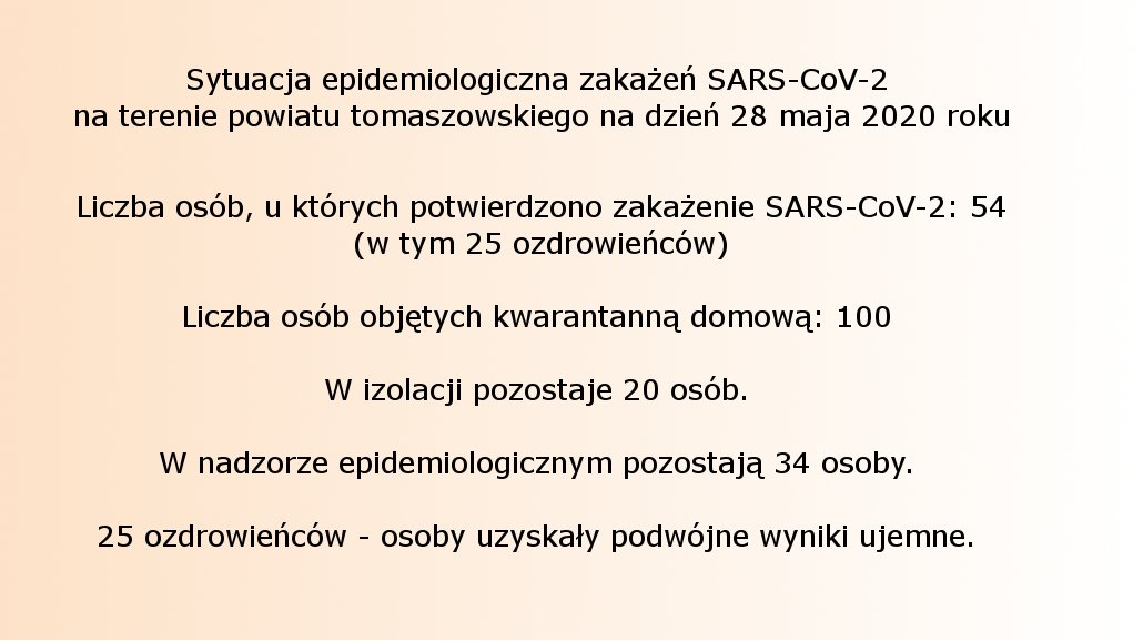 Sytuacja epidemiologiczna zakażeń SARS-CoV-2 na terenie powiatu tomaszowskiego na dzień 28 maja 2020