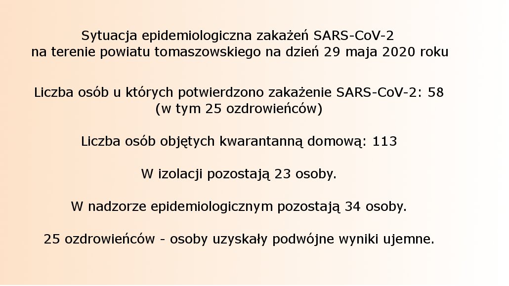 Sytuacja epidemiologiczna zakażeń SARS-CoV-2 na terenie powiatu tomaszowskiego na dzień 29 maja 2020