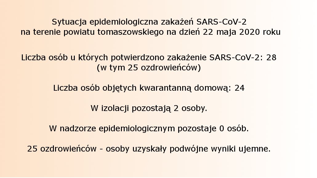 Sytuacja epidemiologiczna zakażeń SARS-CoV-2 na terenie powiatu tomaszowskiego na dzień 22 maja 2020