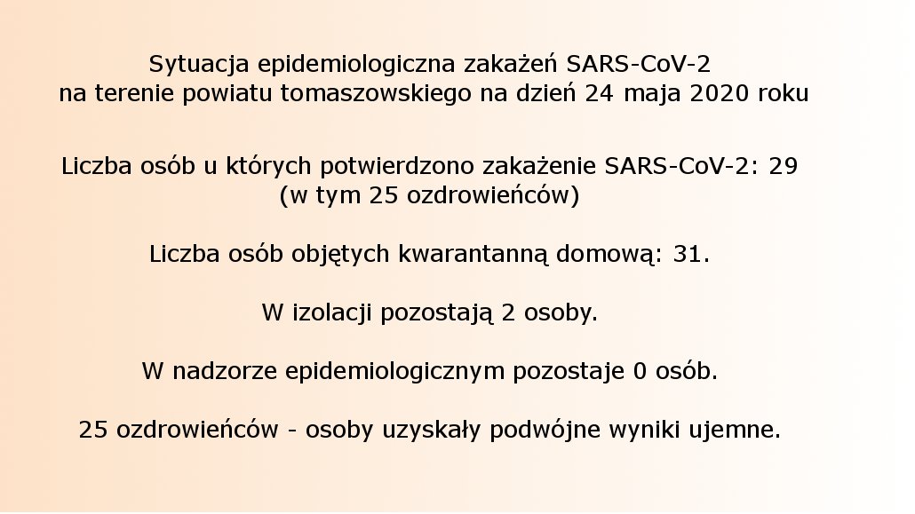 Sytuacja epidemiologiczna zakażeń SARS-CoV-2 na terenie powiatu tomaszowskiego na dzień 24 maja 2020 roku